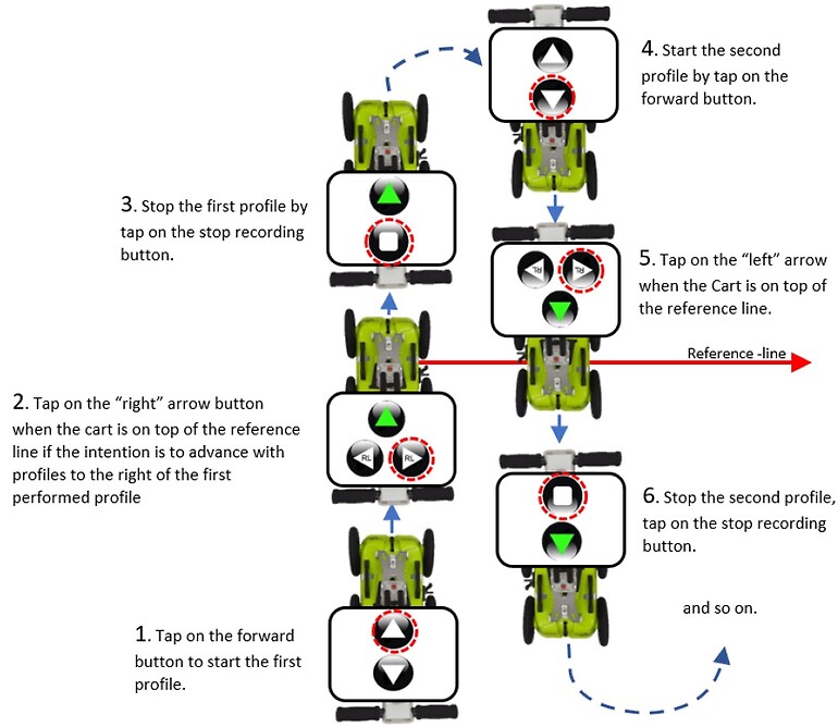 VeiwPoint controls for gridded survey